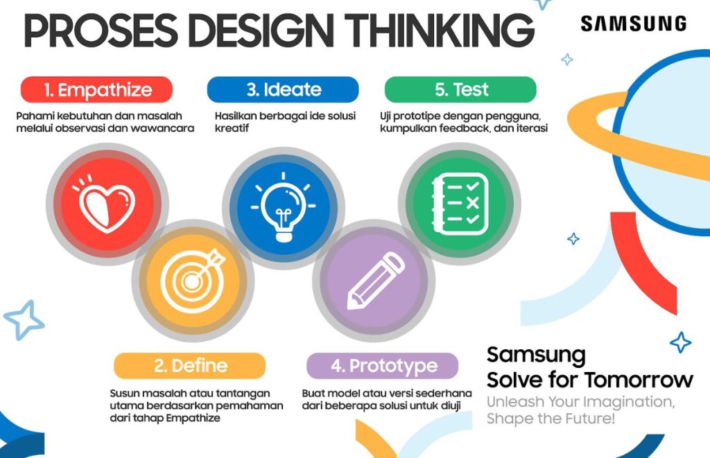 Ini 5 Poin Utama di Pelatihan Design Thinking yang Digelar Samsung Solve for Tomorrow&nbsp;2024